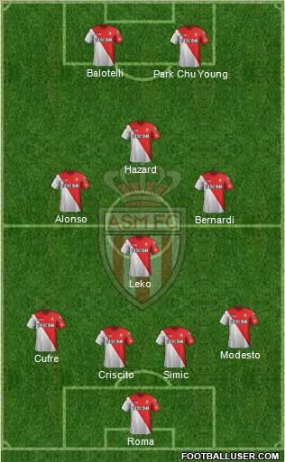 AS Monaco FC Formation 2012