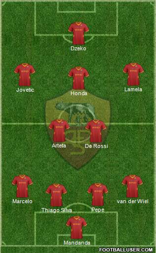 AS Roma Formation 2012