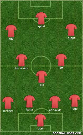 Dream Team Formation 2012