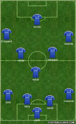 Chelsea Formation 2012