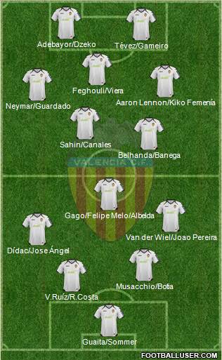 Valencia C.F., S.A.D. Formation 2012