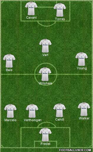 Tottenham Hotspur Formation 2012
