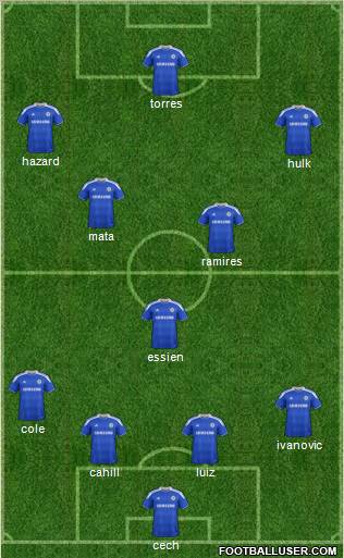 Chelsea Formation 2012