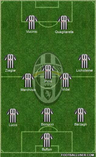 Juventus Formation 2012