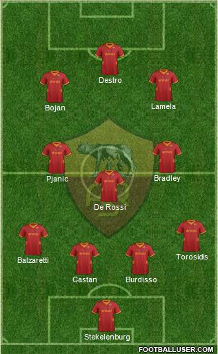 AS Roma Formation 2012