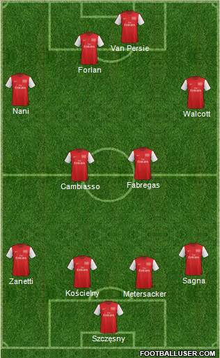 Arsenal Formation 2012