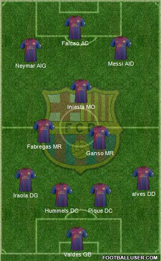 F.C. Barcelona Formation 2012