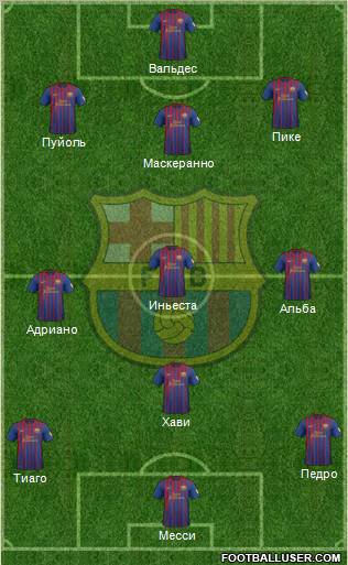 F.C. Barcelona Formation 2012