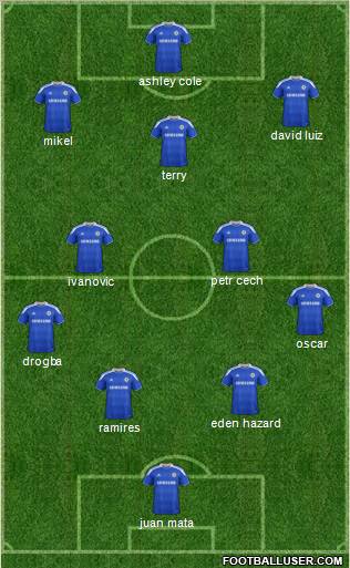 Chelsea Formation 2012