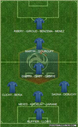 France Formation 2012