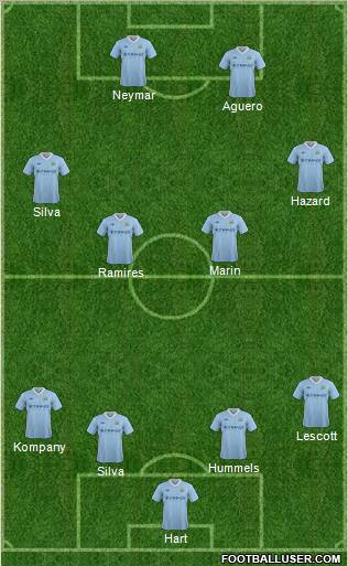 Manchester City Formation 2012