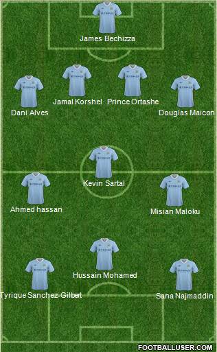Manchester City Formation 2012