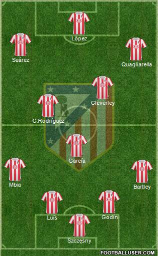 Atlético Madrid B Formation 2012