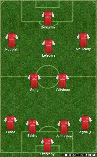 Arsenal Formation 2012