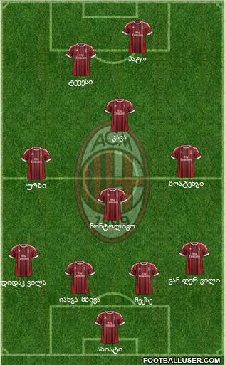 A.C. Milan Formation 2012
