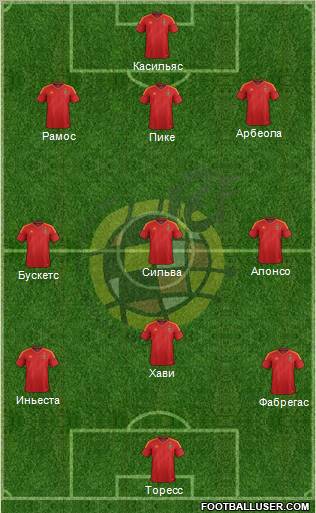 Spain Formation 2012