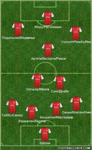 Arsenal Formation 2012