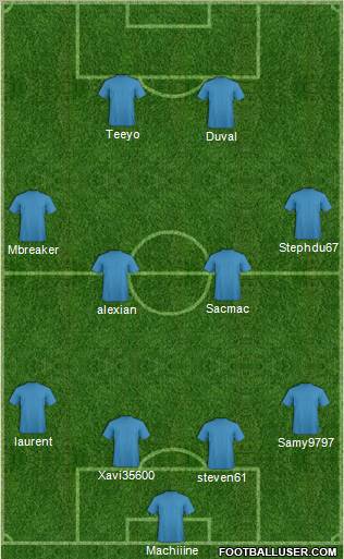 Dream Team Formation 2012