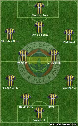 Fenerbahçe SK Formation 2012