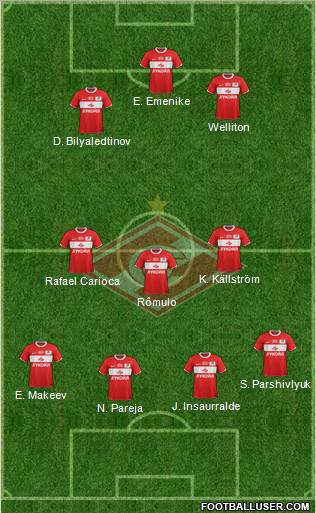 Spartak Moscow Formation 2012