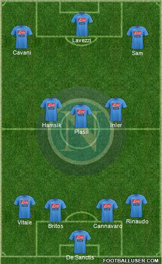 Napoli Formation 2012
