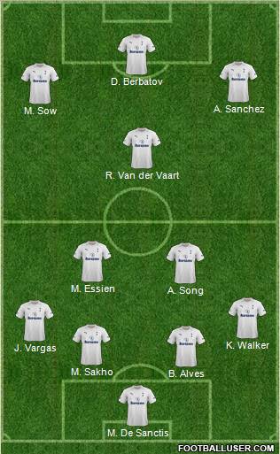 Tottenham Hotspur Formation 2012