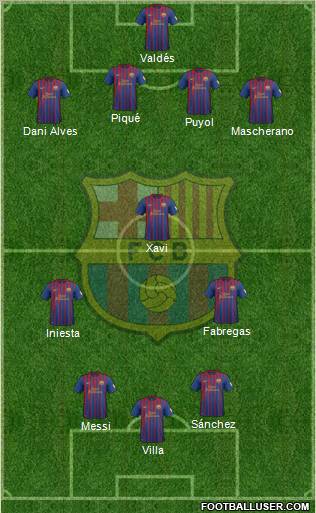 F.C. Barcelona Formation 2012