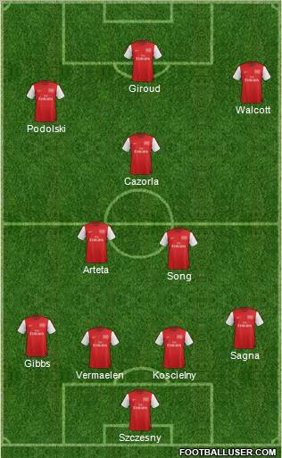 Arsenal Formation 2012