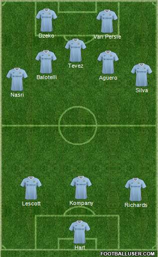 Manchester City Formation 2012