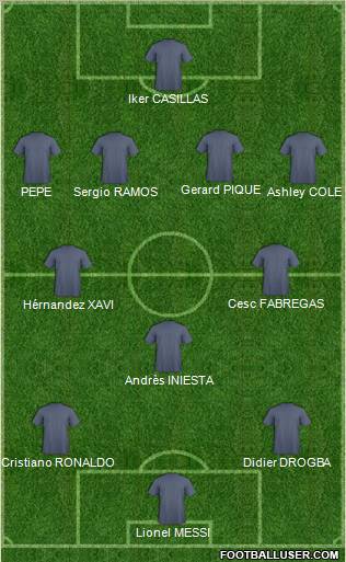 Champions League Team Formation 2012