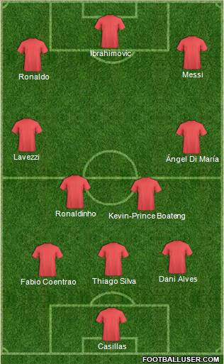 Fifa Team Formation 2012