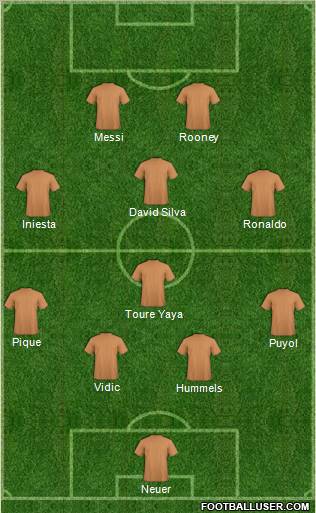 Champions League Team Formation 2012