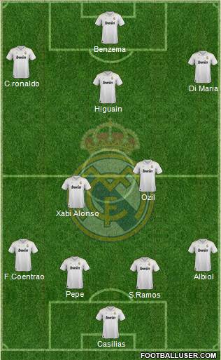Real Madrid C.F. Formation 2012