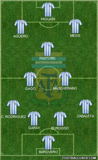 Argentina Formation 2012