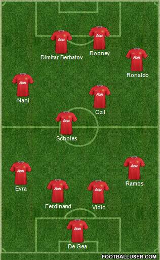 Manchester United Formation 2012