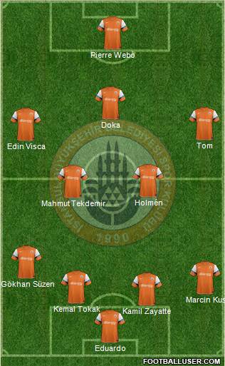 Istanbul Büyüksehir Belediye Spor Formation 2012