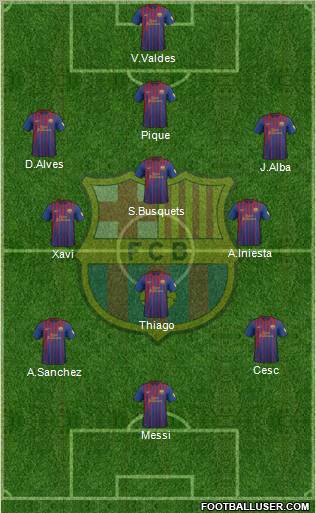 F.C. Barcelona Formation 2012