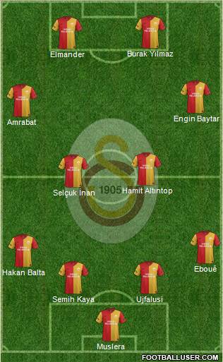 Galatasaray SK Formation 2012