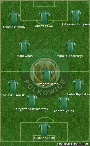 Gornik Polkowice Formation 2012
