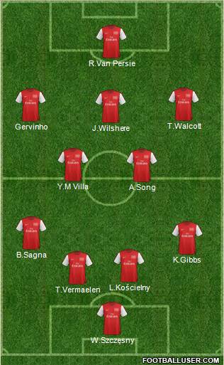 Arsenal Formation 2012