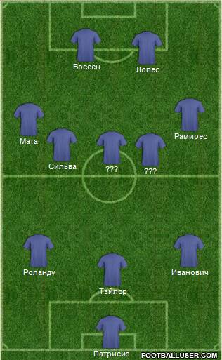 Champions League Team Formation 2012