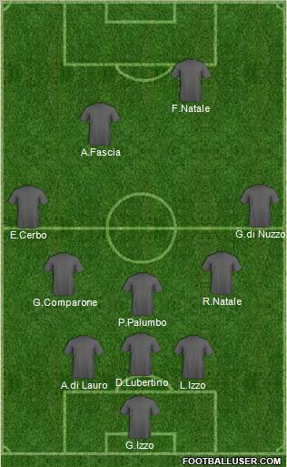 Dream Team Formation 2012