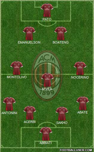 A.C. Milan Formation 2012