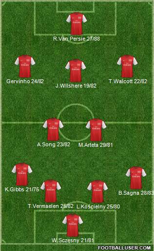 Arsenal Formation 2012