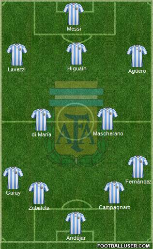 Argentina Formation 2012