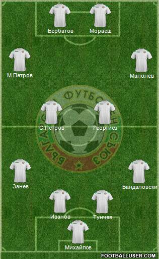 Bulgaria Formation 2012