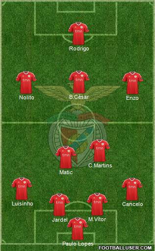 Sport Lisboa e Benfica - SAD Formation 2012