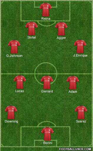 Liverpool Formation 2012