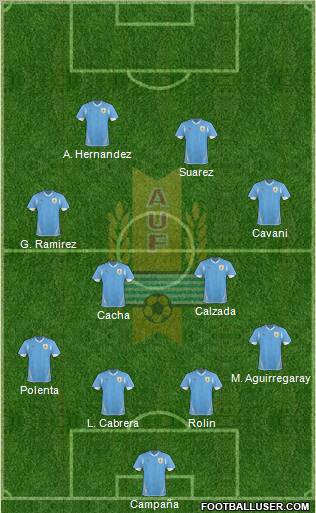 Uruguay Formation 2012
