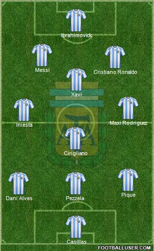 Argentina Formation 2012